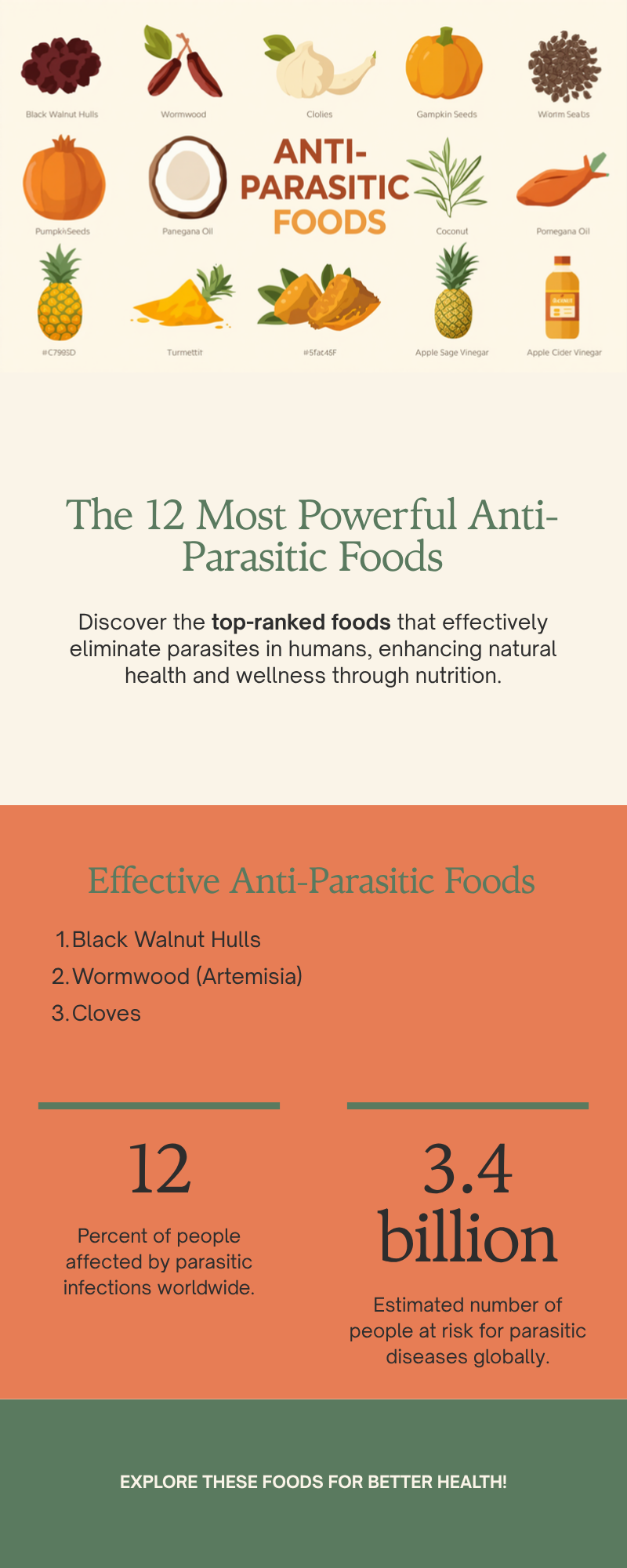 Ranked infographic showing the 12 most powerful anti-parasitic foods in humans including black walnut hulls, wormwood, cloves, garlic, pumpkin seeds, papaya seeds, oregano oil, pomegranate, coconut, pineapple, turmeric, and apple cider vinegar