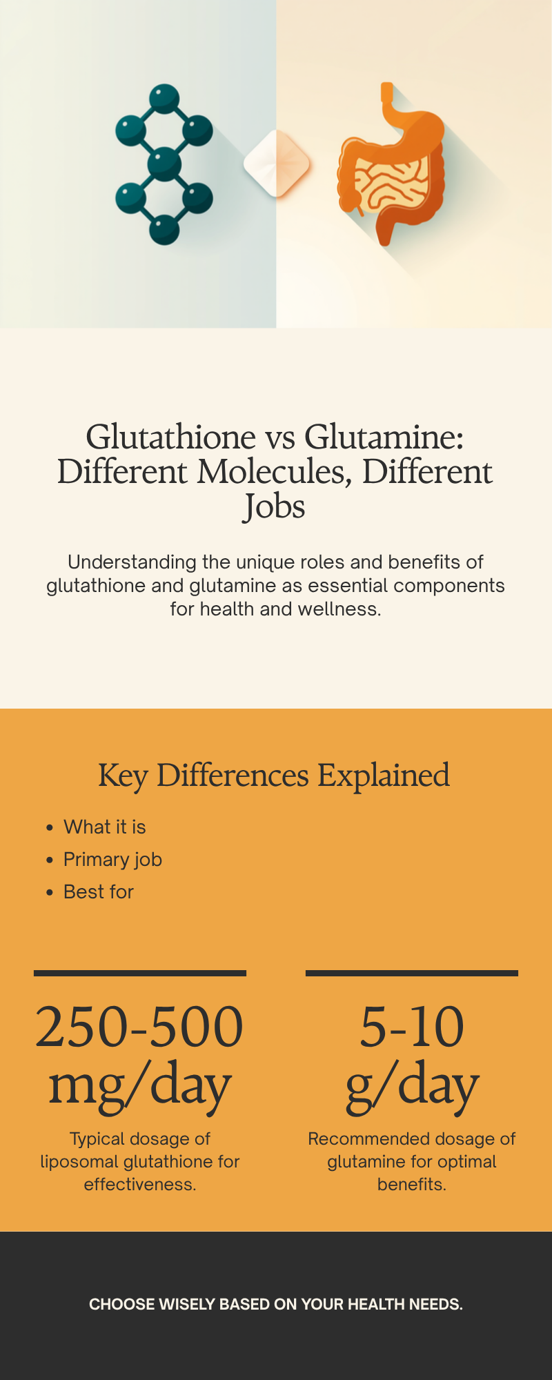 Side-by-side comparison infographic of glutathione and glutamine showing what each one is, primary job, best use cases, best form, typical dose, and what to take it with